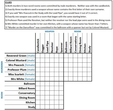 logic games|does Logic Puzzle change the clue.